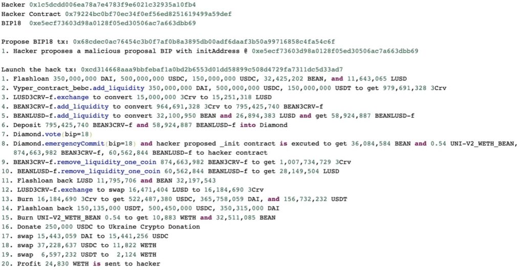Detailed log of the Beanstalk hack transactions. 
DAO governance hack.
